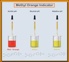 Methyl Orange Indicator solution